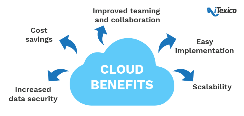 benefits of cloud migration services