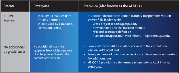 HP QC 11 edition resized 600