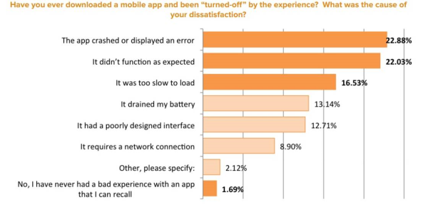 Turn off app chart resized 600