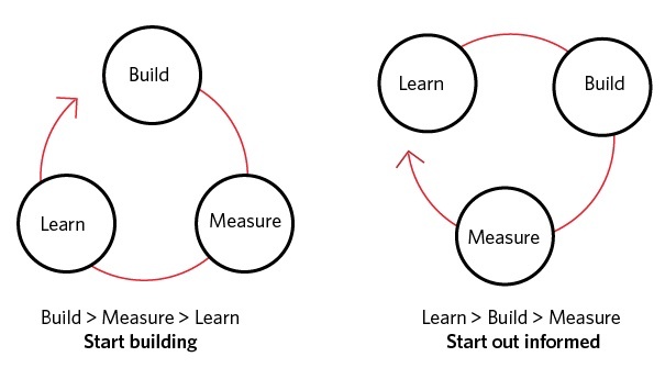 UX Startups