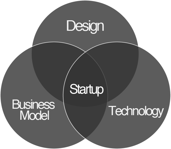 3 parts of design