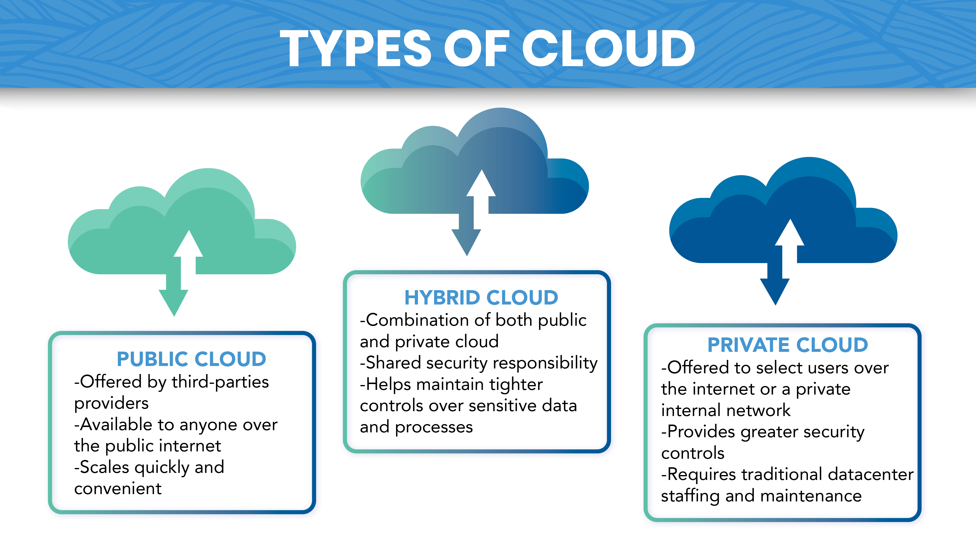 Types of cloud-01