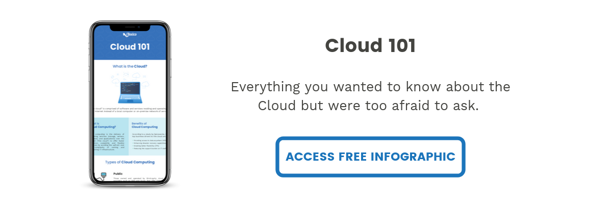 Cloud 101 basic concepts infographic