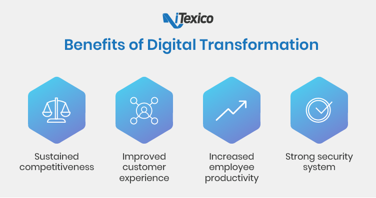 Benefits of Digital Transformation