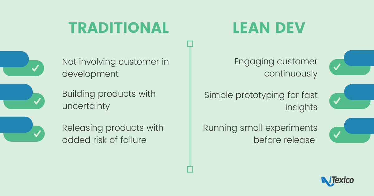 Traditional development vs Lean development