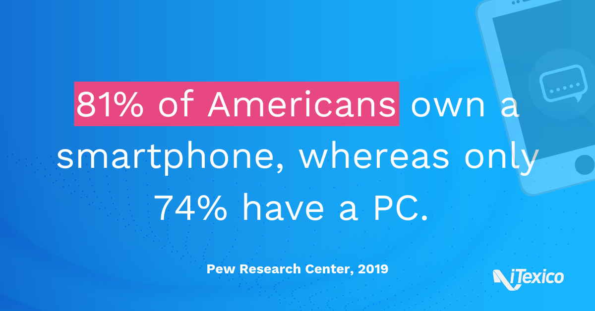 81% of americans own a smartphone