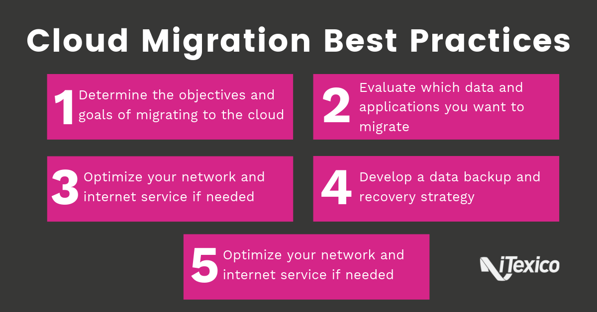 Cloud migration best practices